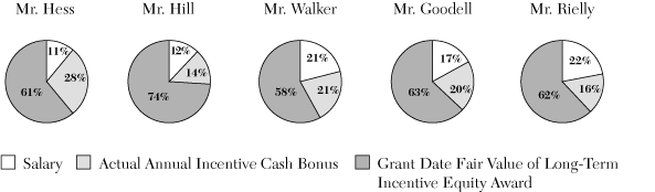 (PIE GRAPHS)